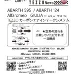 ABARTH 595 / ABARTH 124 Alfaromeo GIULIA TEZZOカーボンエアインテークシステム