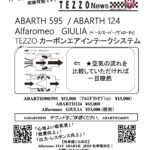 ABARTH 595 / ABARTH 124 Alfaromeo GIULIA（ベース/スーパー/ヴェローチェ）TEZZOカーボンエアインテークシステム